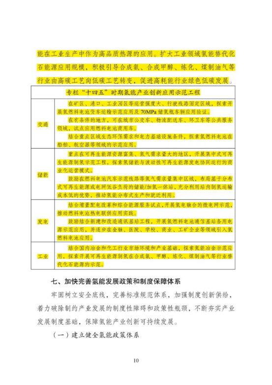 勢銀觀點 | 解讀“氫能產業(yè)發(fā)展中長期規(guī)劃（2021-2035）”