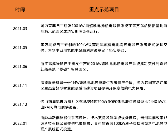 勢銀觀點 | 解讀“氫能產業(yè)發(fā)展中長期規(guī)劃（2021-2035）”