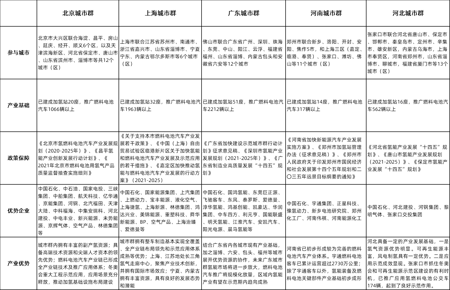 勢銀觀點 | 解讀“氫能產業(yè)發(fā)展中長期規(guī)劃（2021-2035）”
