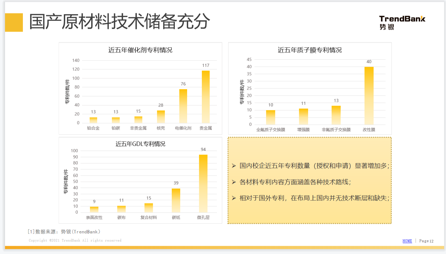 勢銀觀點 | 解讀“氫能產業(yè)發(fā)展中長期規(guī)劃（2021-2035）”