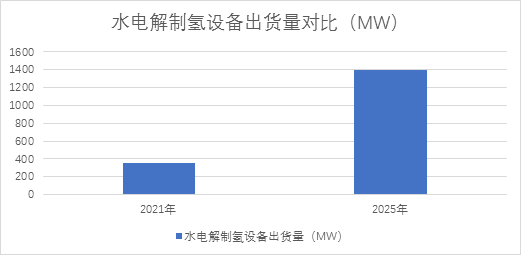 勢銀觀點 | 解讀“氫能產業(yè)發(fā)展中長期規(guī)劃（2021-2035）”