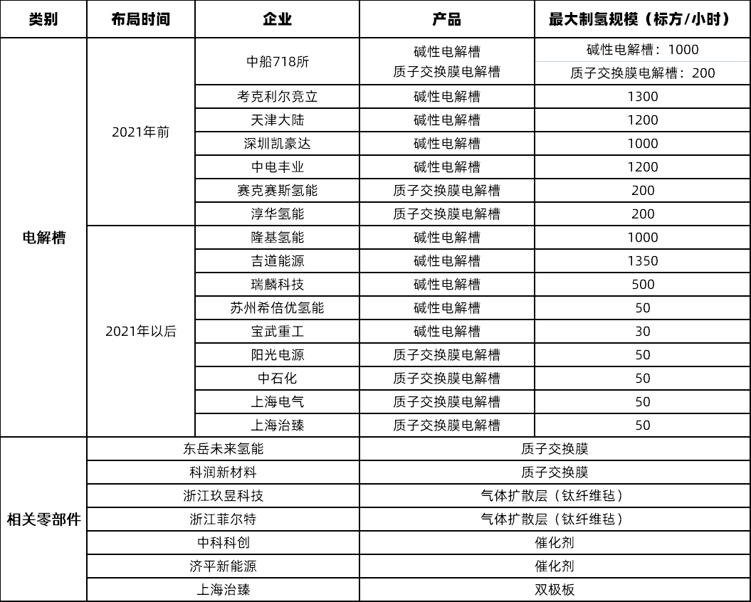 勢銀觀點 | 解讀“氫能產業(yè)發(fā)展中長期規(guī)劃（2021-2035）”