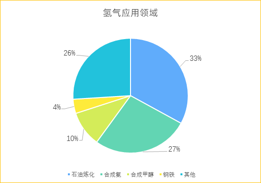 勢銀觀點 | 解讀“氫能產業(yè)發(fā)展中長期規(guī)劃（2021-2035）”