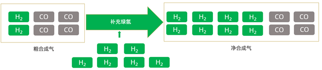 勢銀觀點 | 解讀“氫能產業(yè)發(fā)展中長期規(guī)劃（2021-2035）”