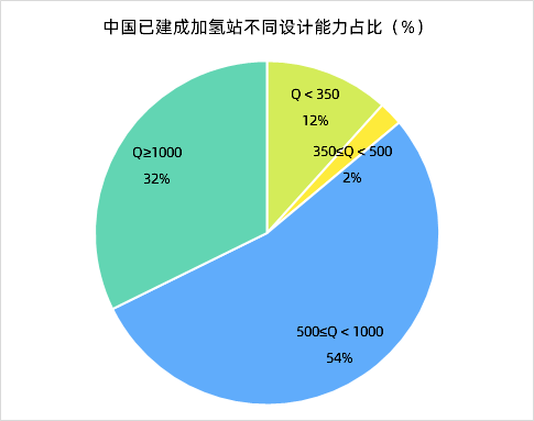 勢銀觀點 | 解讀“氫能產業(yè)發(fā)展中長期規(guī)劃（2021-2035）”