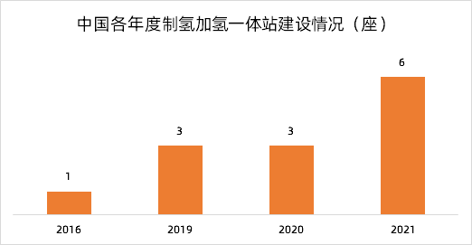 勢銀觀點 | 解讀“氫能產業(yè)發(fā)展中長期規(guī)劃（2021-2035）”