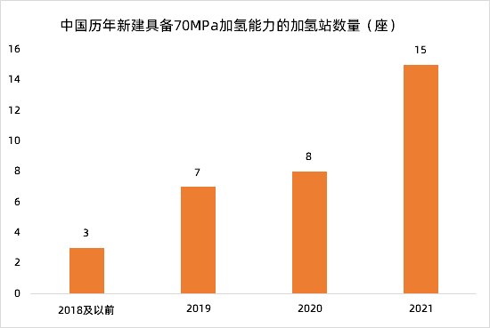 勢銀觀點 | 解讀“氫能產業(yè)發(fā)展中長期規(guī)劃（2021-2035）”