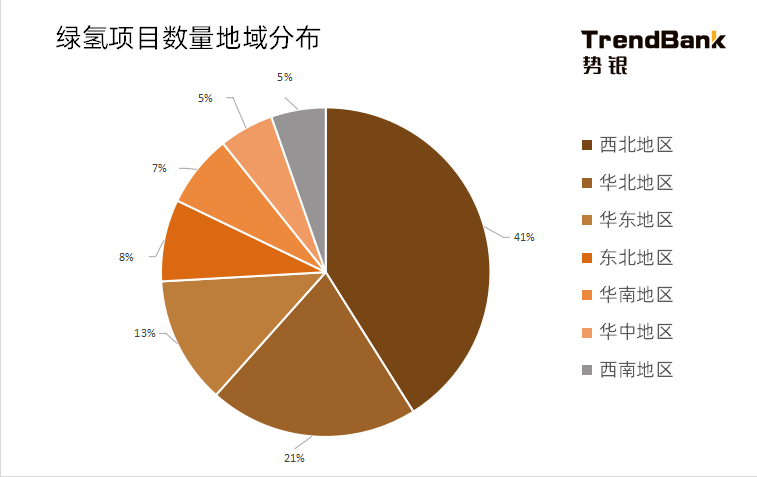 2025年電解水制氫設(shè)備出貨量將爆發(fā)，累計(jì)出貨量預(yù)計(jì)達(dá)到15GW