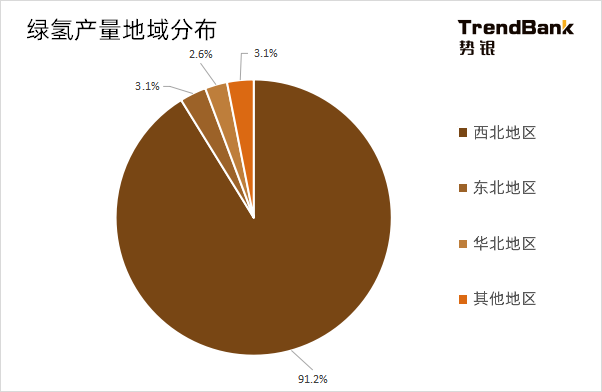 2025年電解水制氫設(shè)備出貨量將爆發(fā)，累計(jì)出貨量預(yù)計(jì)達(dá)到15GW