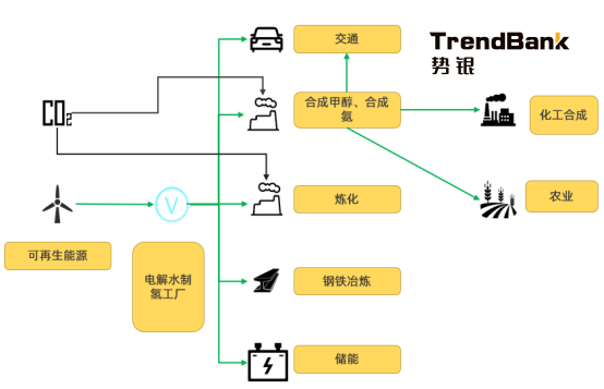 2025年電解水制氫設(shè)備出貨量將爆發(fā),累計(jì)出貨量預(yù)計(jì)達(dá)到15GW