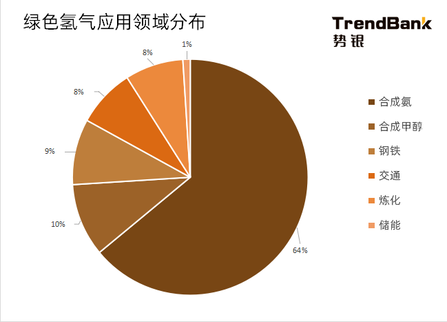 2025年電解水制氫設(shè)備出貨量將爆發(fā),累計(jì)出貨量預(yù)計(jì)達(dá)到15GW