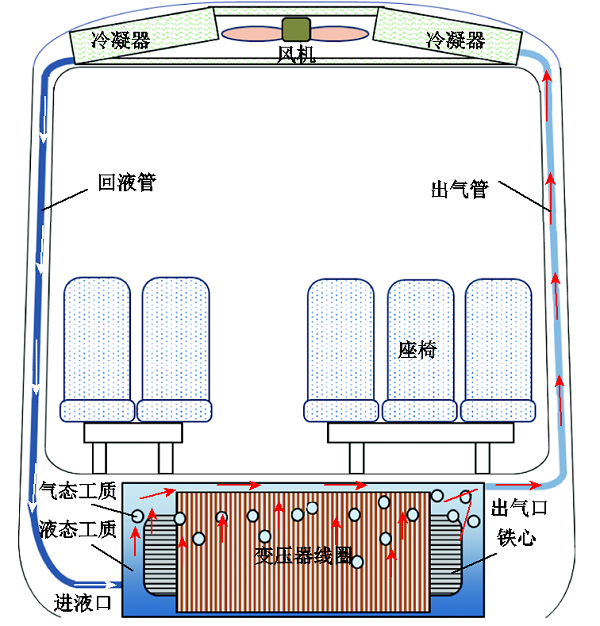 芯式電磁結(jié)構(gòu)！高鐵車(chē)載牽引變壓器輕量化設(shè)計(jì)的新方法